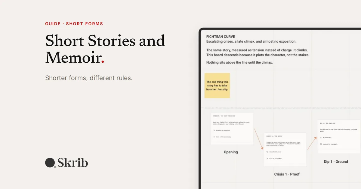 Cover image for “How to Write Short Stories and Memoir: Shorter Forms, Different Rules” on the Skrib blog