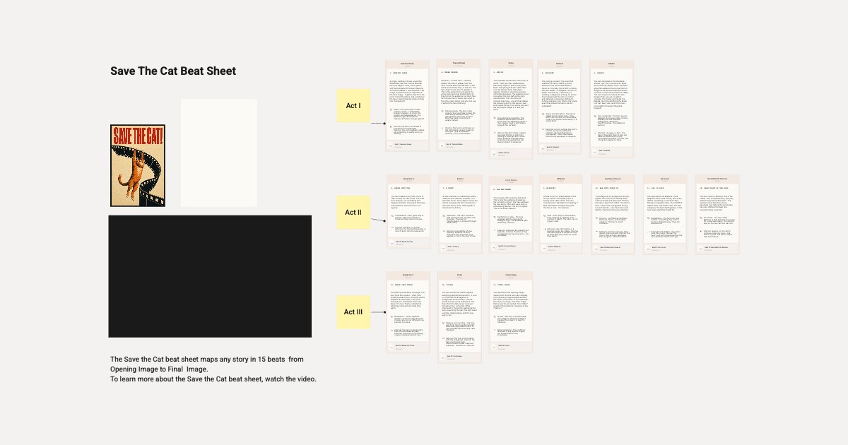 Save The Cat Beat Sheet for Novels board preview