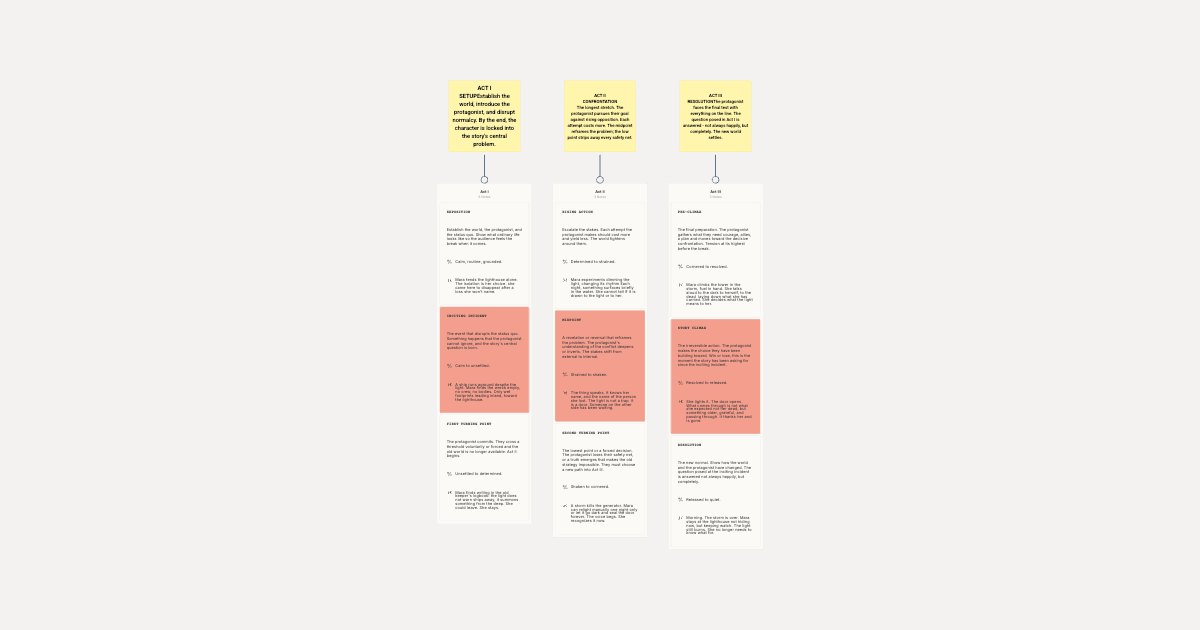 Three-Act Structure Template for Novelists board preview