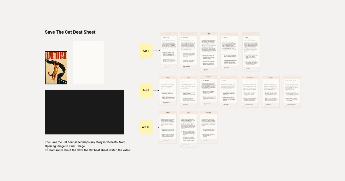 Save The Cat Beat Sheet For Screenplay board preview