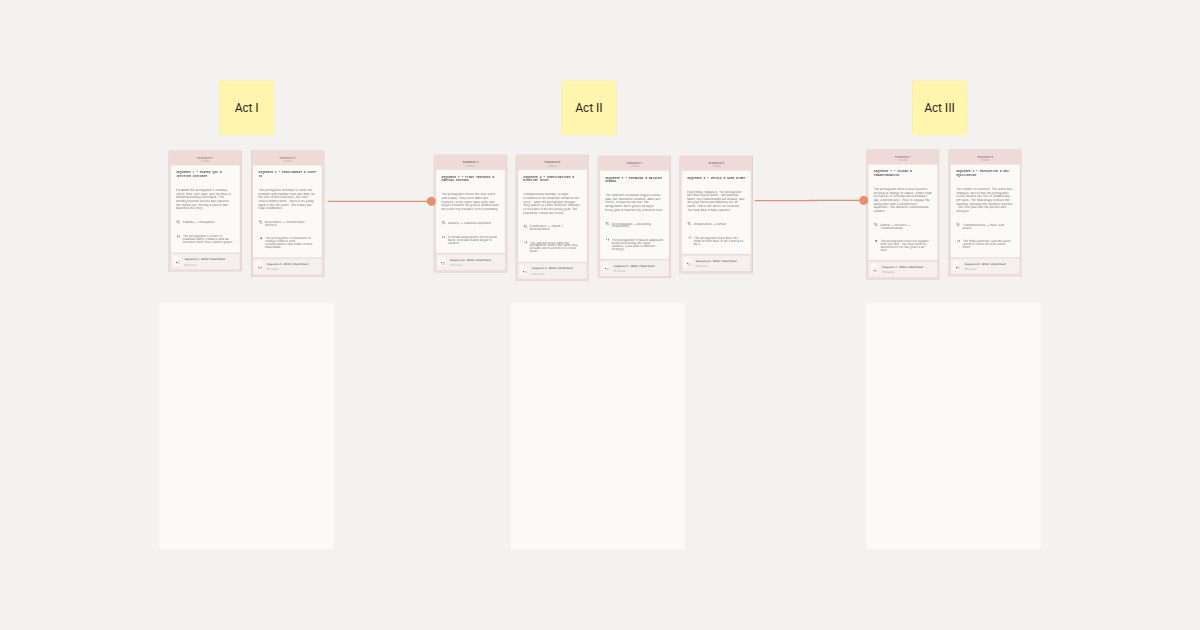Eight Sequence Structure For Novels board preview