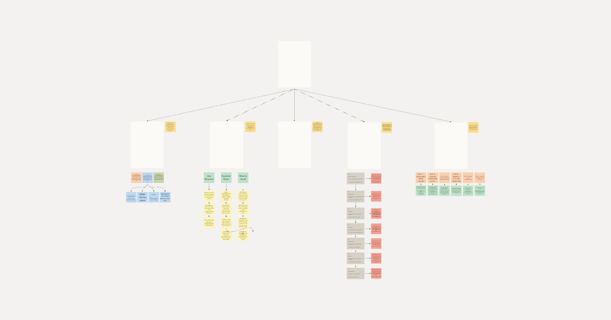 Story Planning Toolkit For Novelists board preview