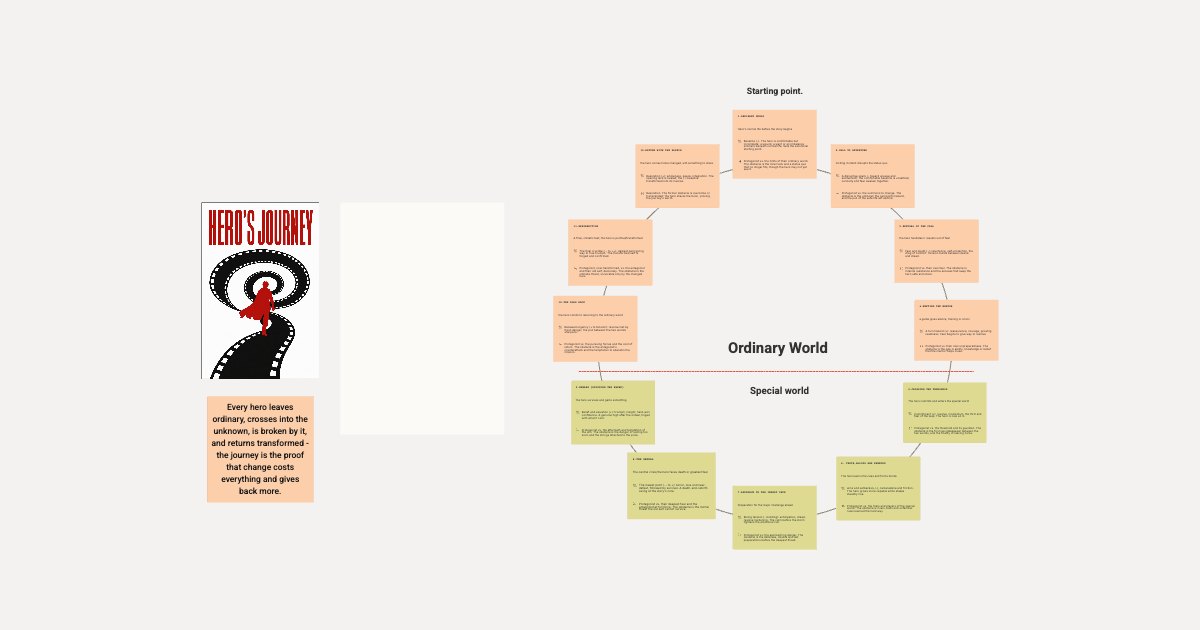 Hero's Journey Template: All 12 Stages for Screenplay board preview