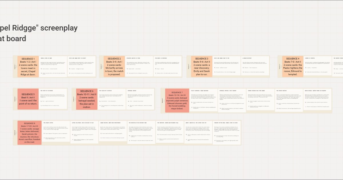 Screenplay Format Board board preview