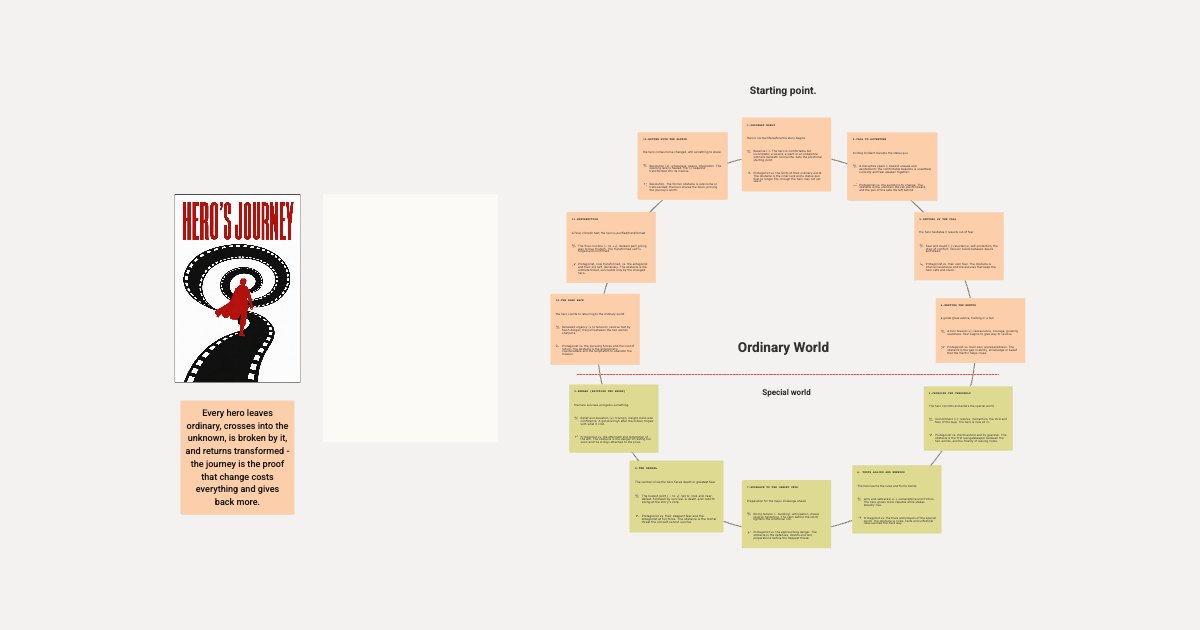 Hero's Journey Template: All 12 Stages for Novels board preview