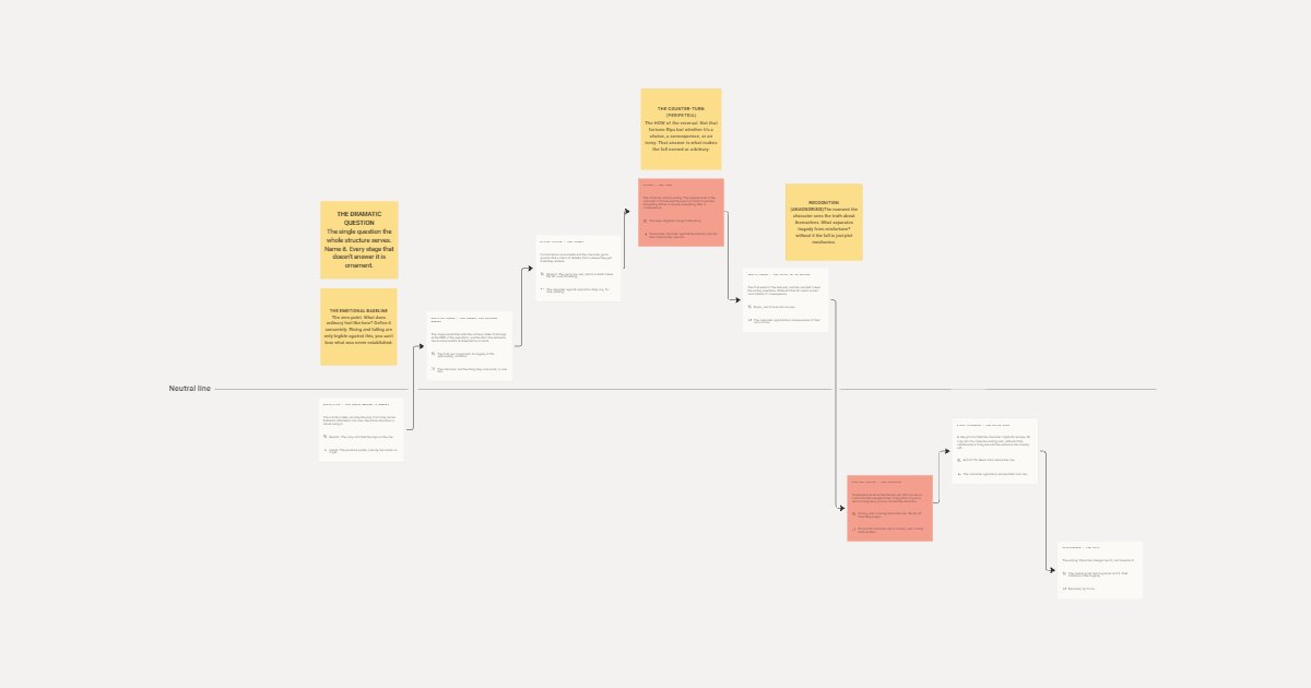 Freytag's Pyramid For Novels board preview