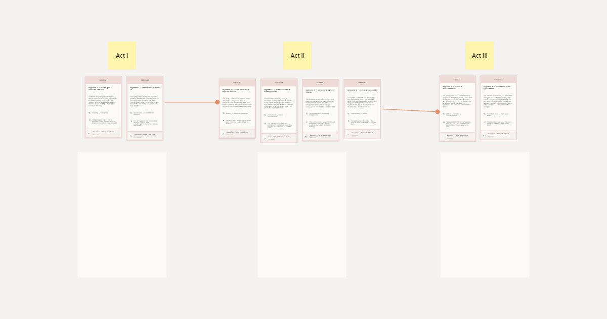 Eight Sequence Structure For Screenplay board preview