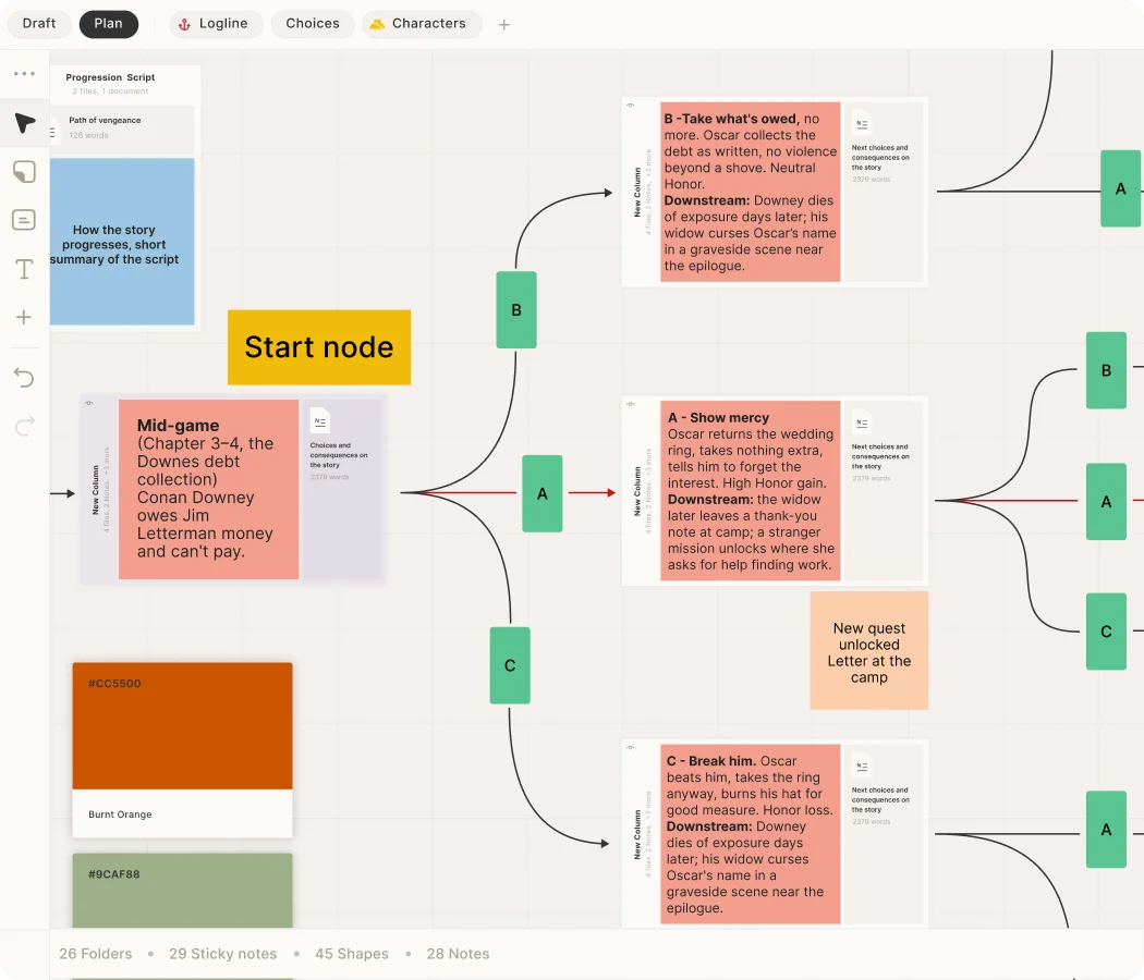 A branching dialogue and quest map on the Skrib planning board